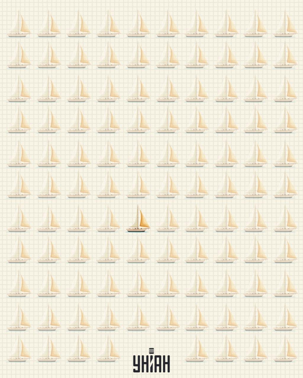 Eden od čolnov ima drugačno jadro kot drugi / Moje collage