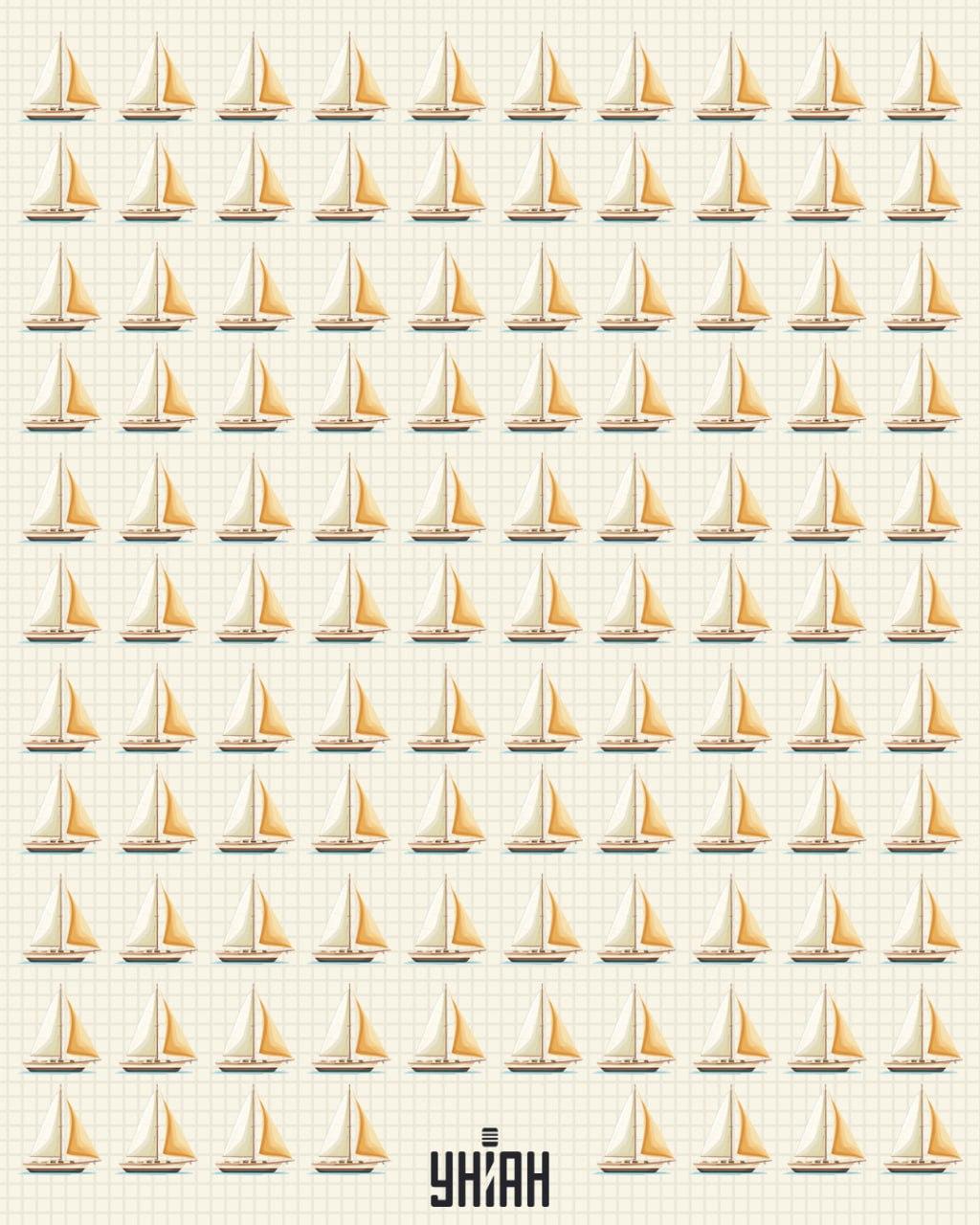 Razumeti je treba, kateri čoln se razlikuje od drugih / kolaž Moje