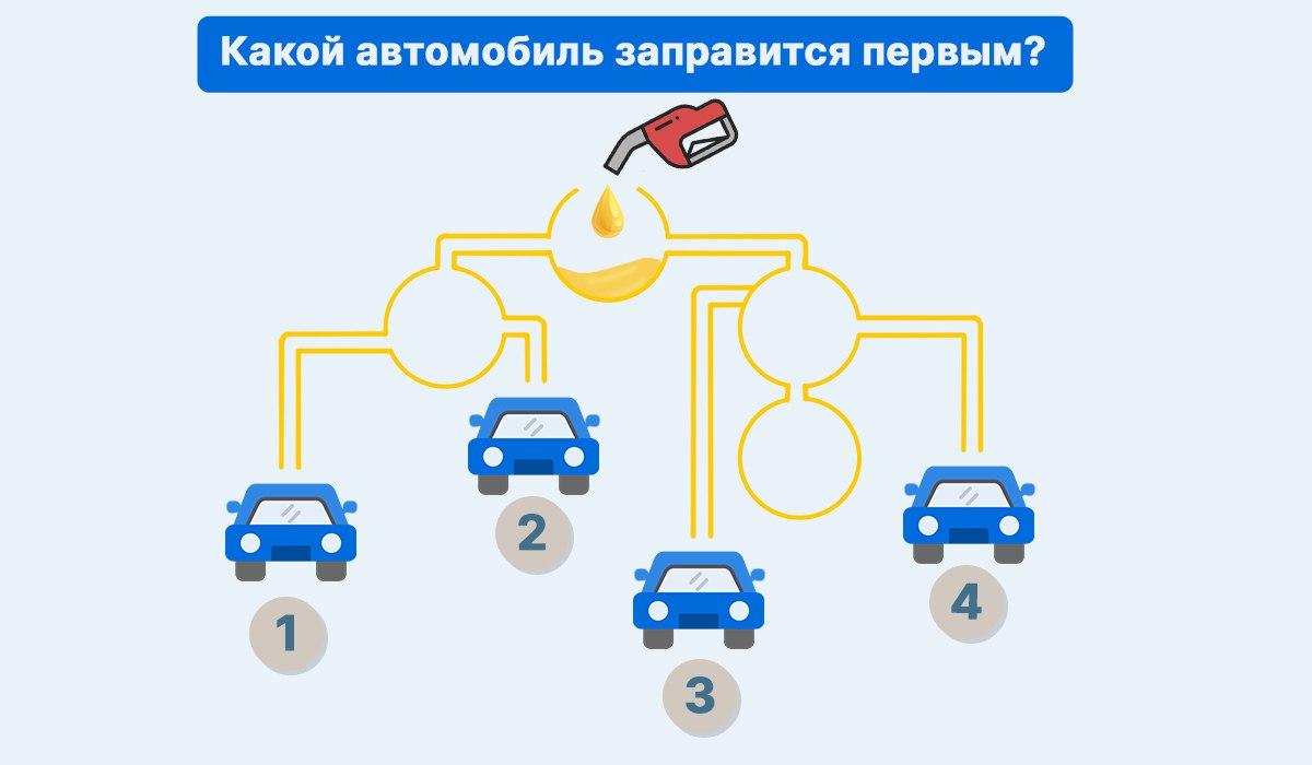 Inteligenčni test / kolaž Moje